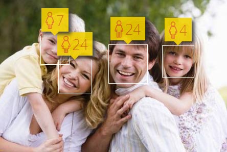 определение возраста человека по фото